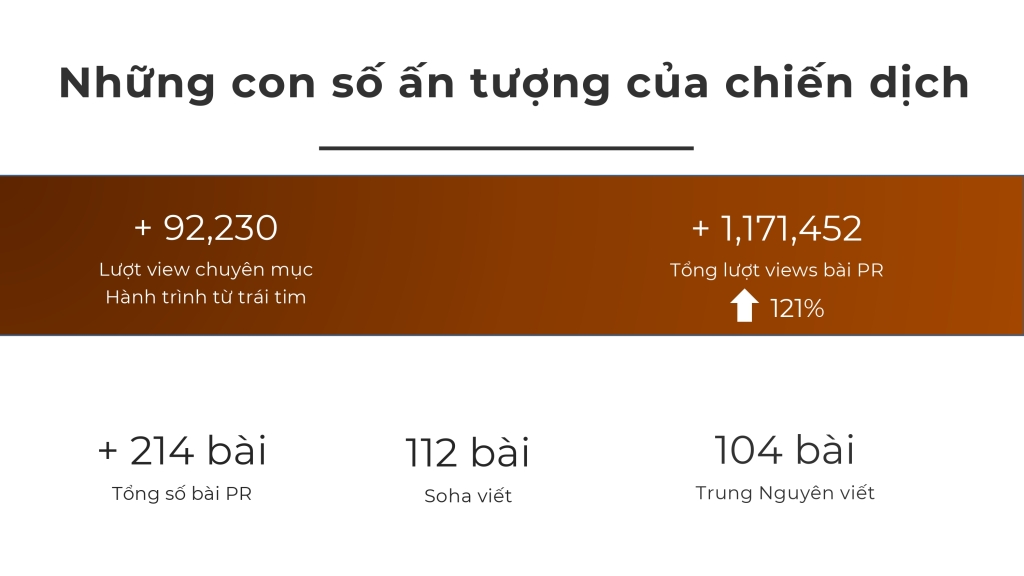 Báo cáo Trung Nguyên Hành trình từ trái tim 2019_page-0003