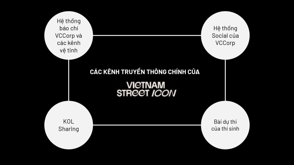 Case Study_Vietnam Street Icon_page-0009