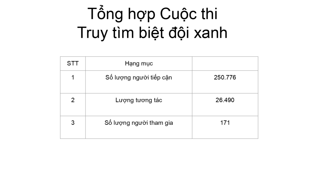 Aeon Mall Ha Dong - Report Social contest.pptx_page-0002