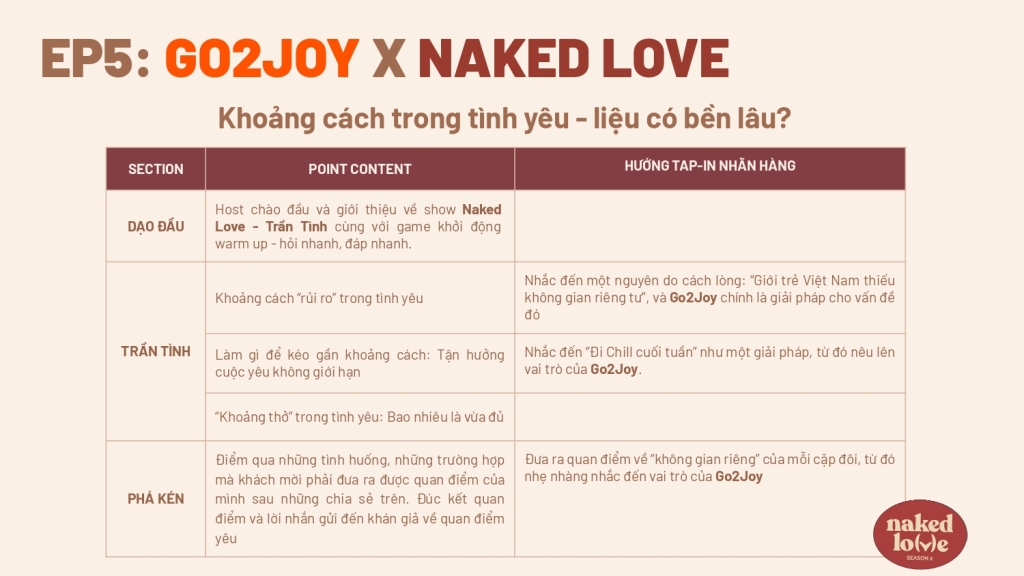 CASE STUDY PRESS PODCAST - NAKED LOVE _page-0011